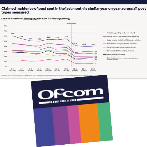 Postal service 'still valued' – PG Buzz