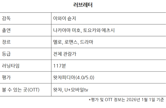 I Sent a Letter to My Boyfriend Who Died Two Years Ago… “I Got a Reply? How Is That Possible?” [Maeil Business Behind Cinema]